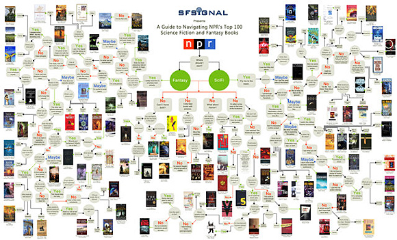 SF Signal Flowchart